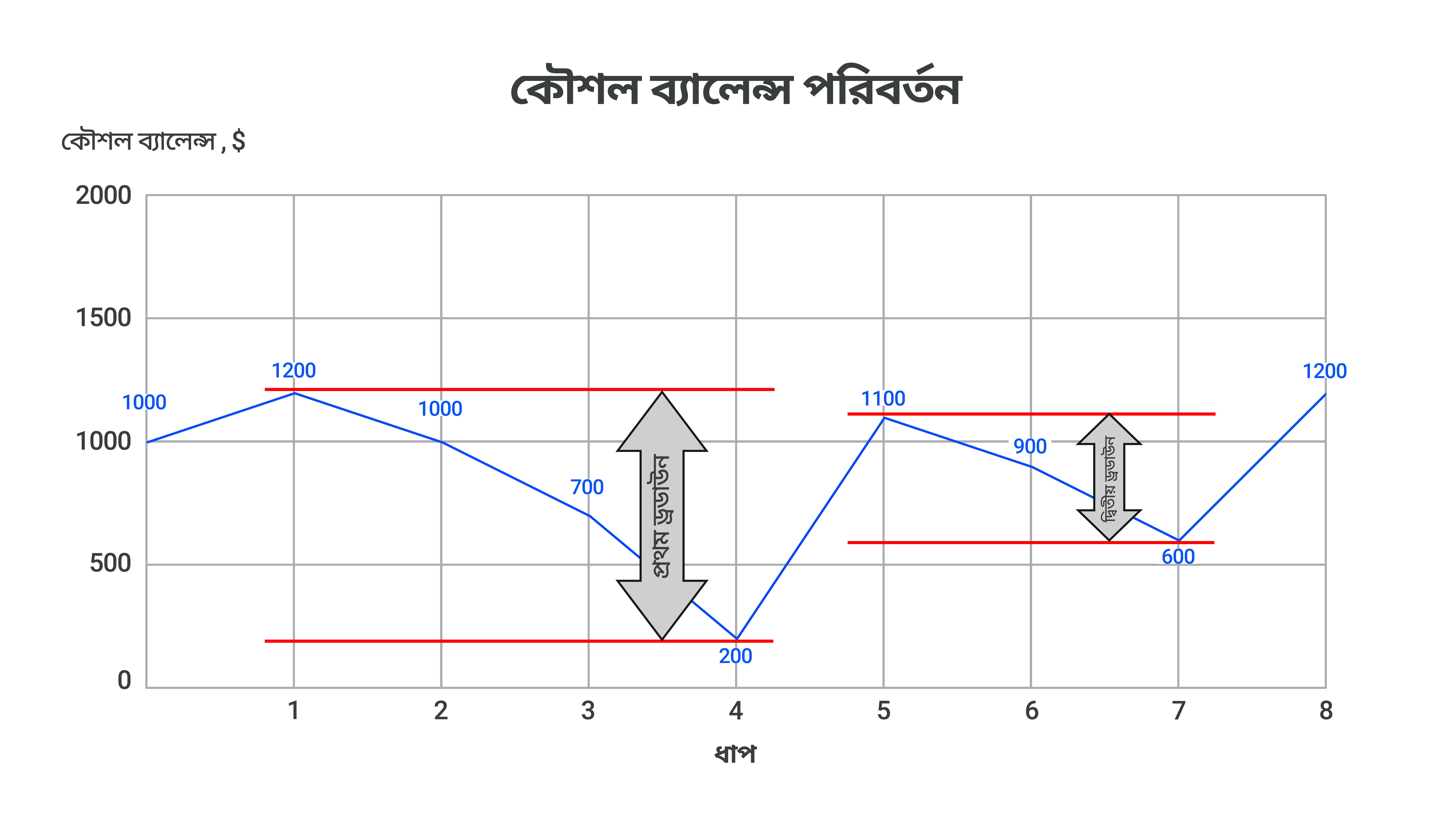 BN_DrawDown.png