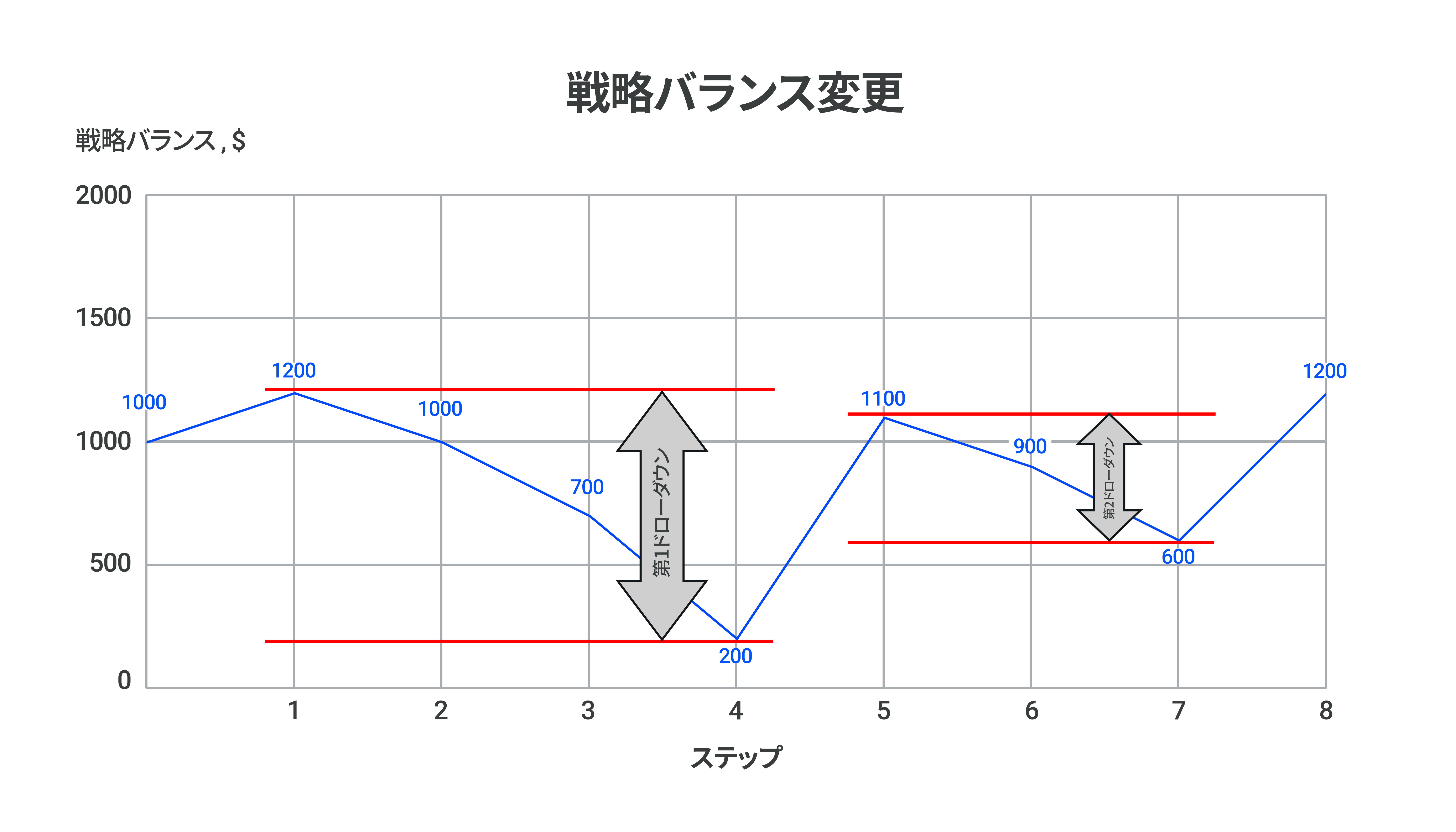 JA_DrawDown.png