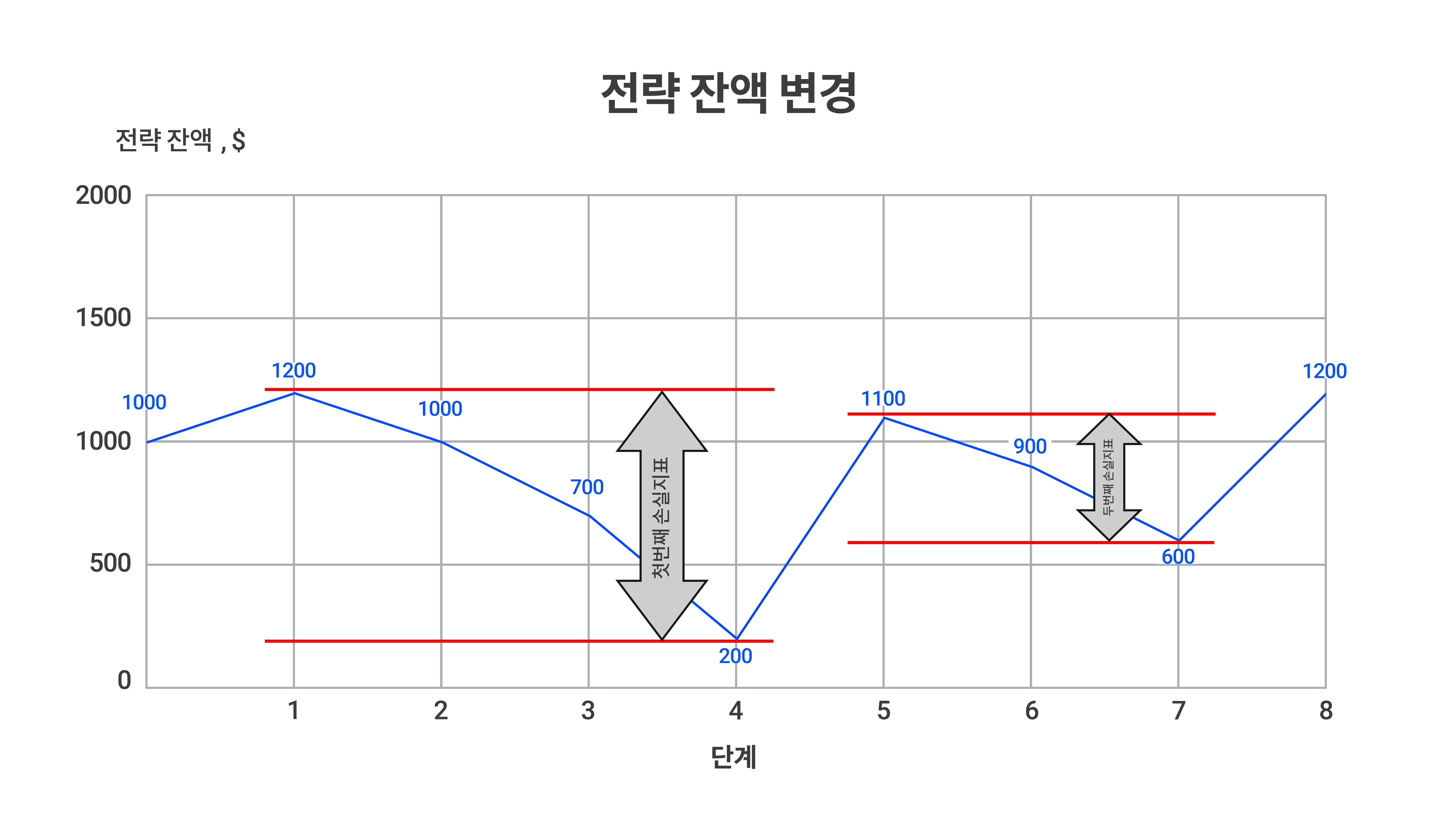 KO_DrawDown.png