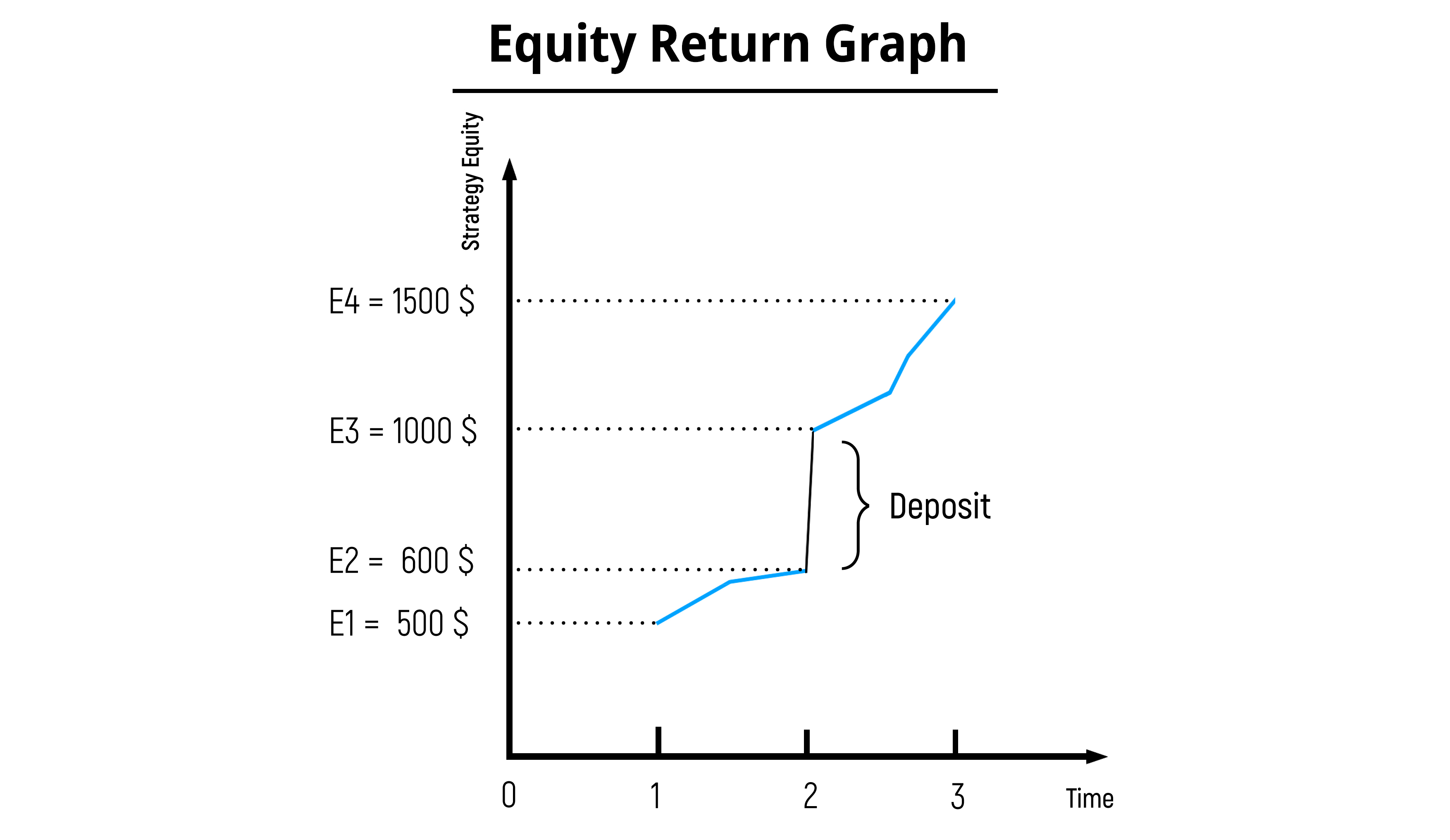 How is the Return metric calculated? – Exness Social Trading