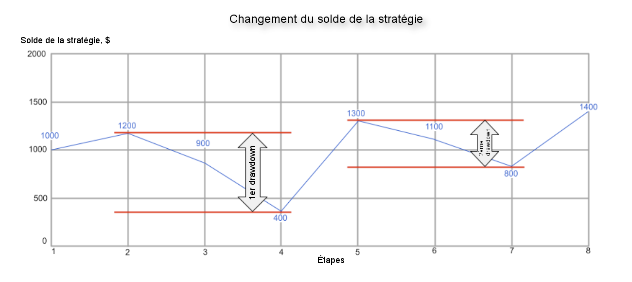 CSVP_2448_How_is_drawdown_calculated_FR.png